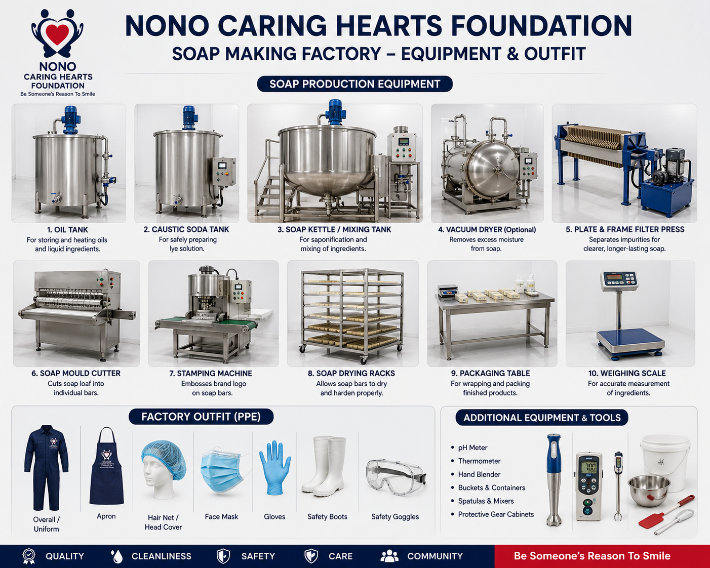 Soap making factory equipment and outfit — tanks, cutters, stamping machine, drying racks and PPE